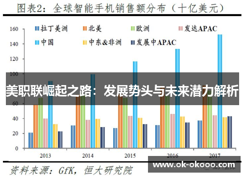 美职联崛起之路：发展势头与未来潜力解析