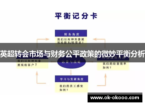 英超转会市场与财务公平政策的微妙平衡分析