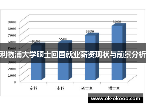 利物浦大学硕士回国就业薪资现状与前景分析