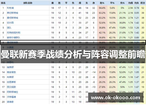 曼联新赛季战绩分析与阵容调整前瞻