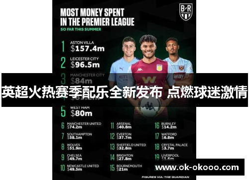 英超火热赛季配乐全新发布 点燃球迷激情