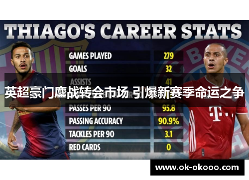 英超豪门鏖战转会市场 引爆新赛季命运之争