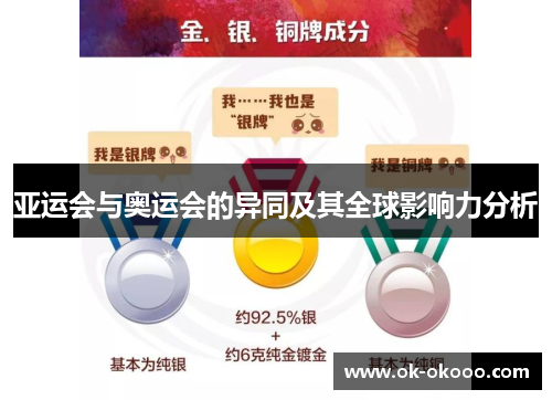 亚运会与奥运会的异同及其全球影响力分析